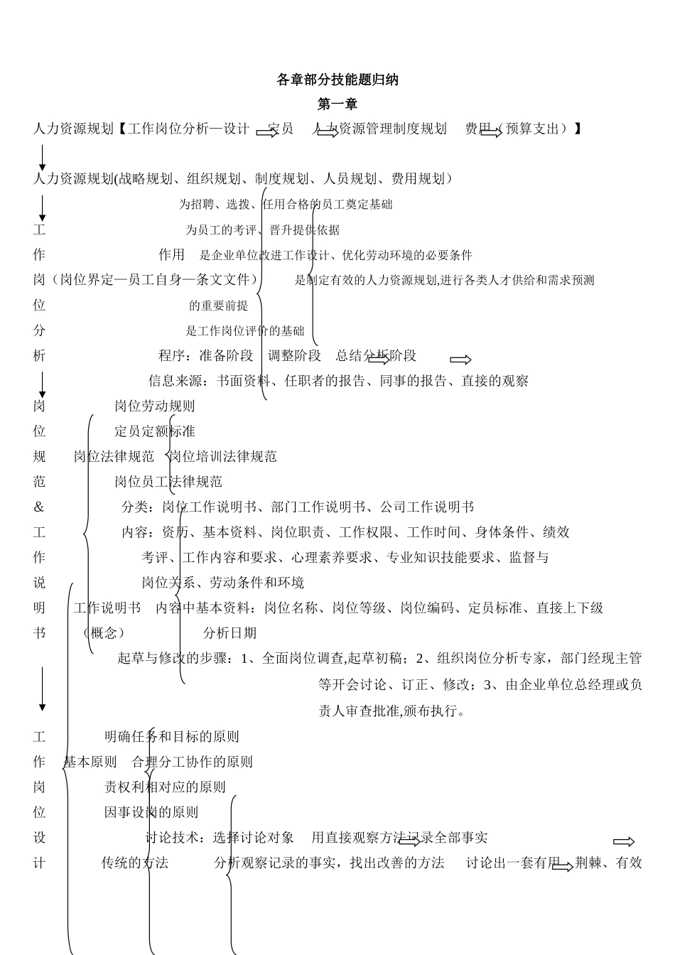 助理人力资源管理师三级技能复习提纲_第1页