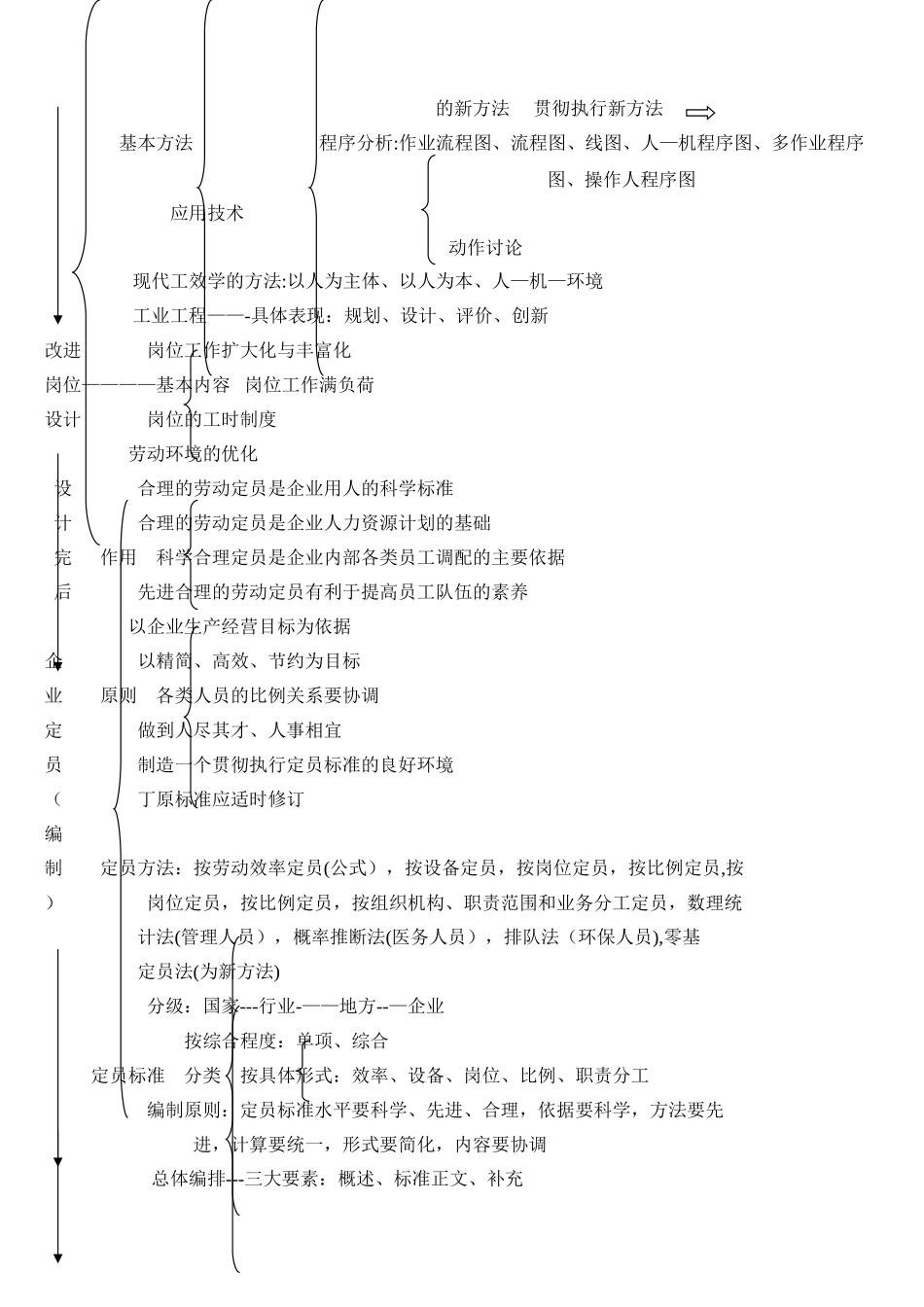助理人力资源管理师三级技能复习提纲_第2页