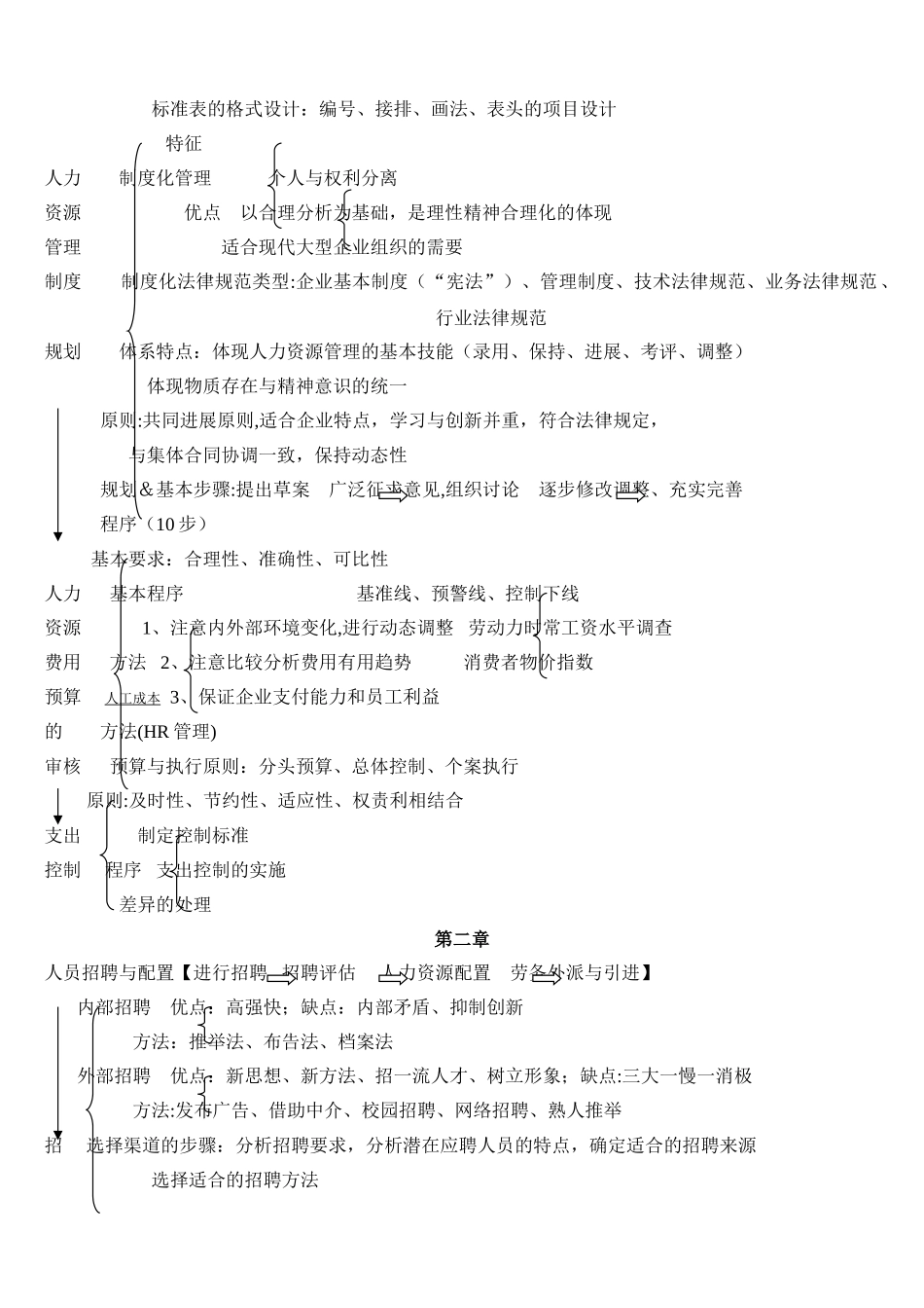 助理人力资源管理师三级技能复习提纲_第3页