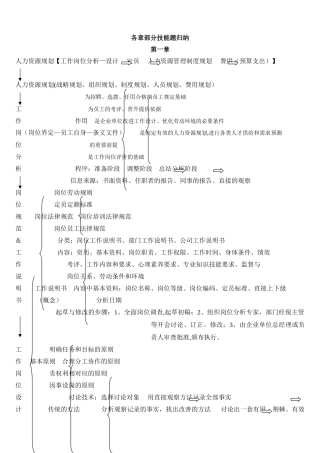 助理人力资源管理师三级技能复习提纲