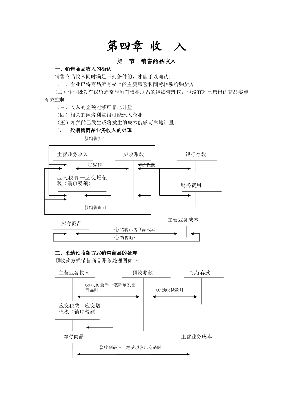助理会计师—初级会计实务重点内容笔记总结_第1页