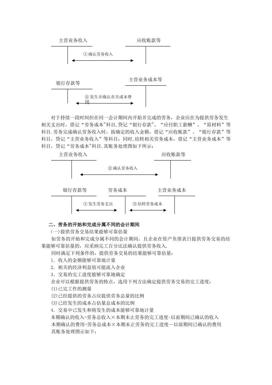 助理会计师—初级会计实务重点内容笔记总结_第3页