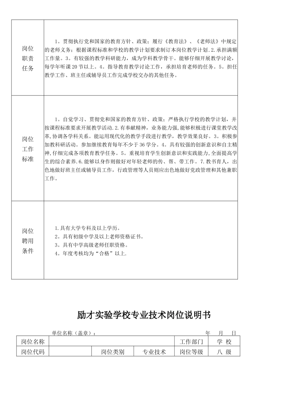 励才实验学校专业技术岗位说明书_第3页
