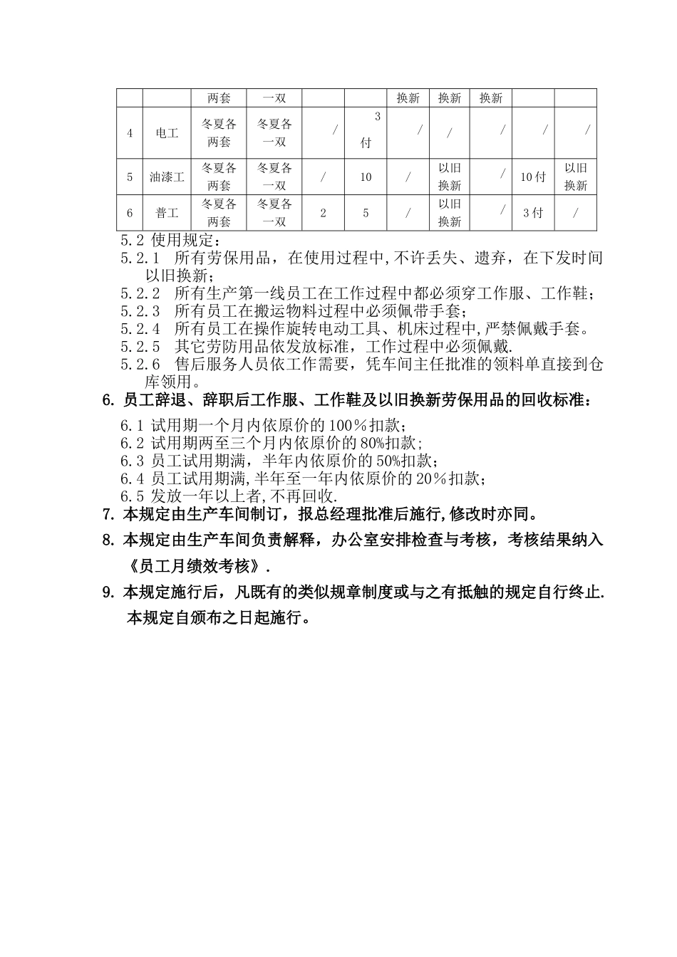 劳保用品发放、使用及回收制度_第2页