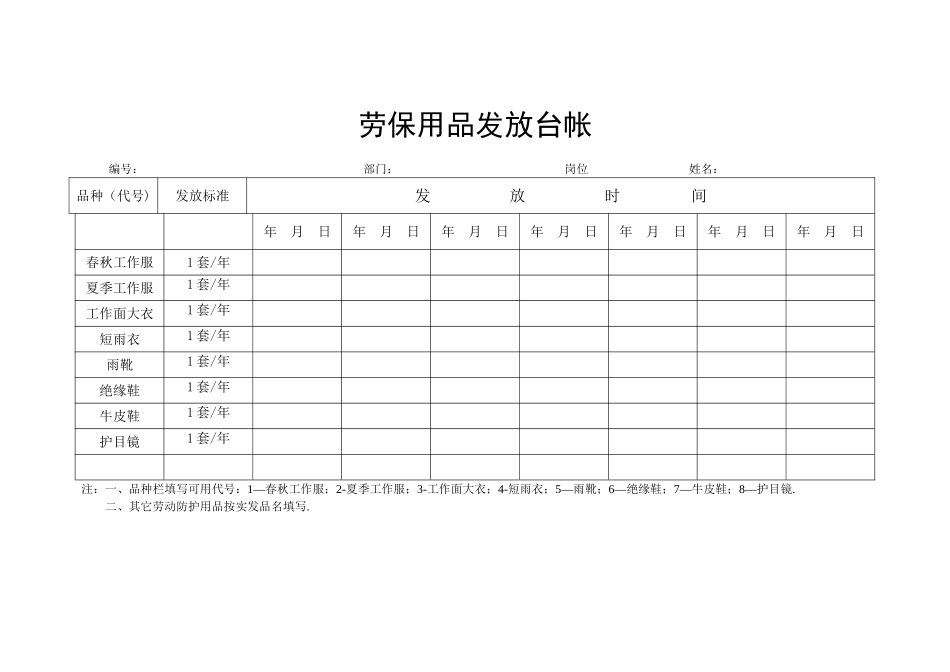 劳保用品发放台账._第1页