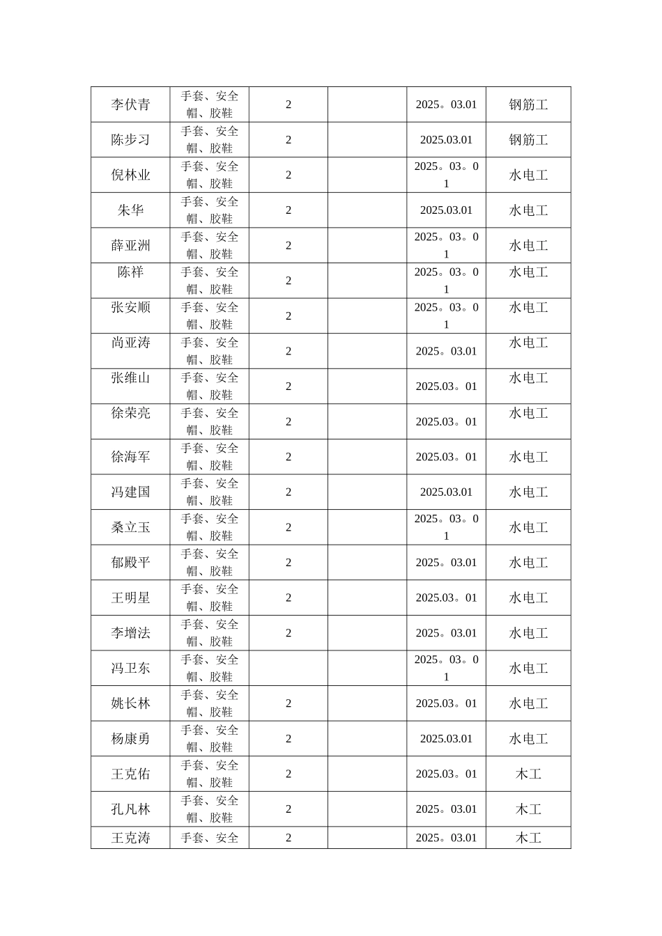 劳保用品发放登记表47871_第2页