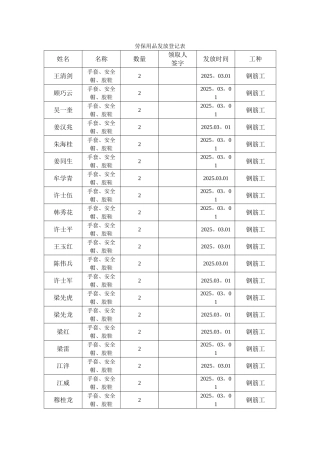 劳保用品发放登记表47871