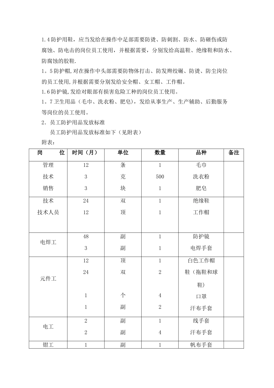 劳保用品发放标准和管理办法_第2页