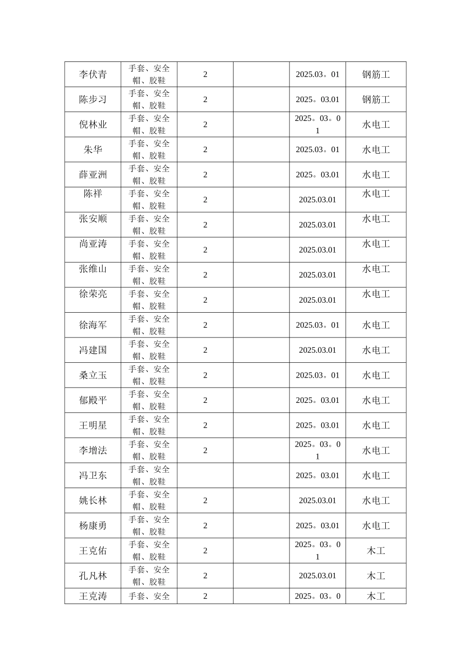 劳保用品发放登记表69268_第2页