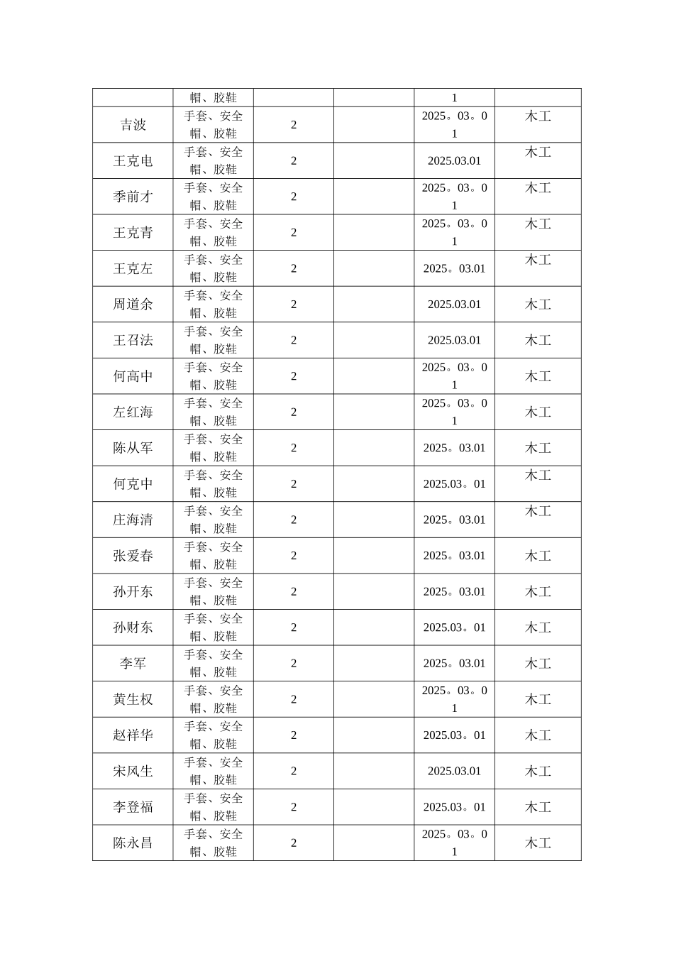 劳保用品发放登记表69268_第3页