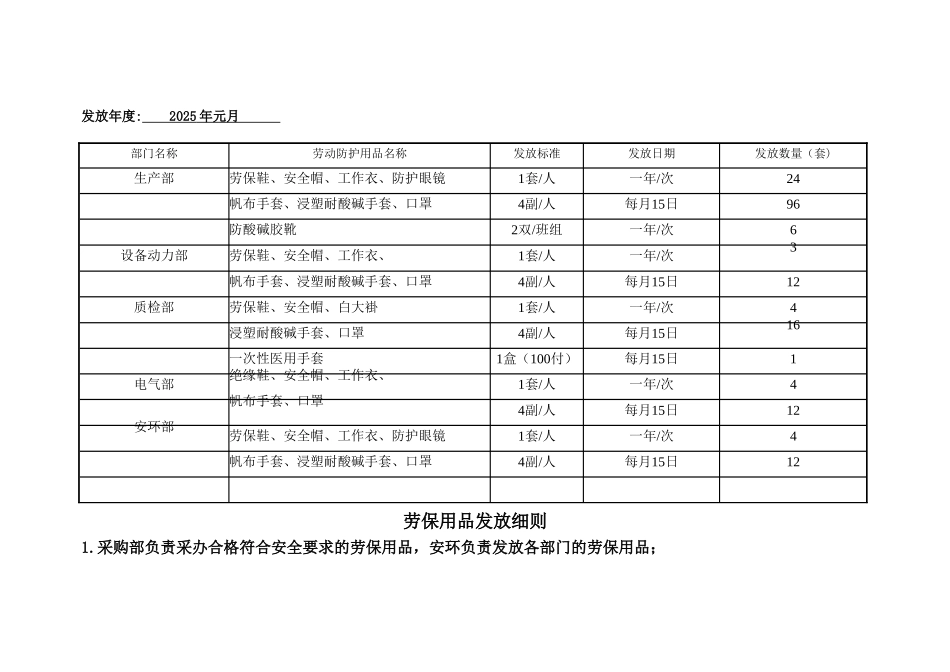 劳保用品管理台帐_第2页