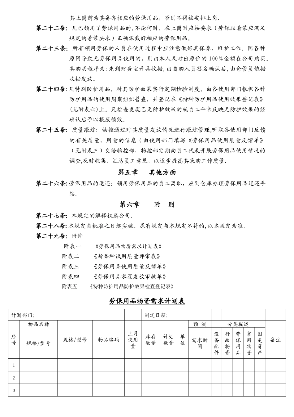 劳保用品管理规定03505_第3页