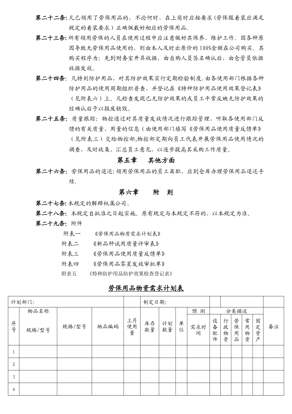 劳保用品管理规定37518_第3页