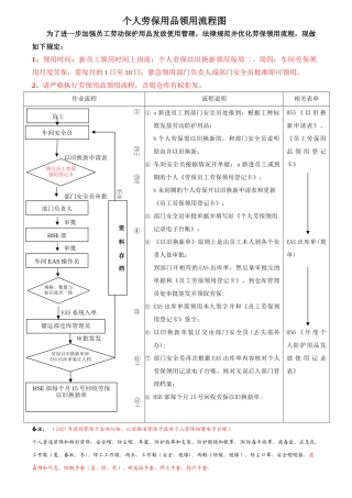 劳保用品领用流程图