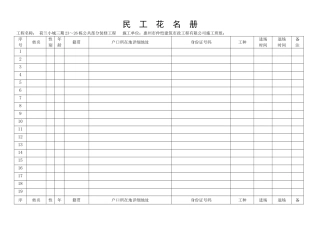 劳务人员花名册