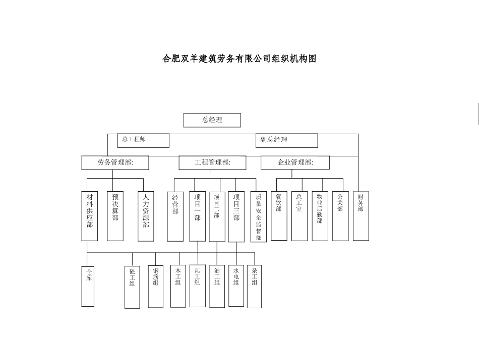 劳务公司组织机构示意图_第1页