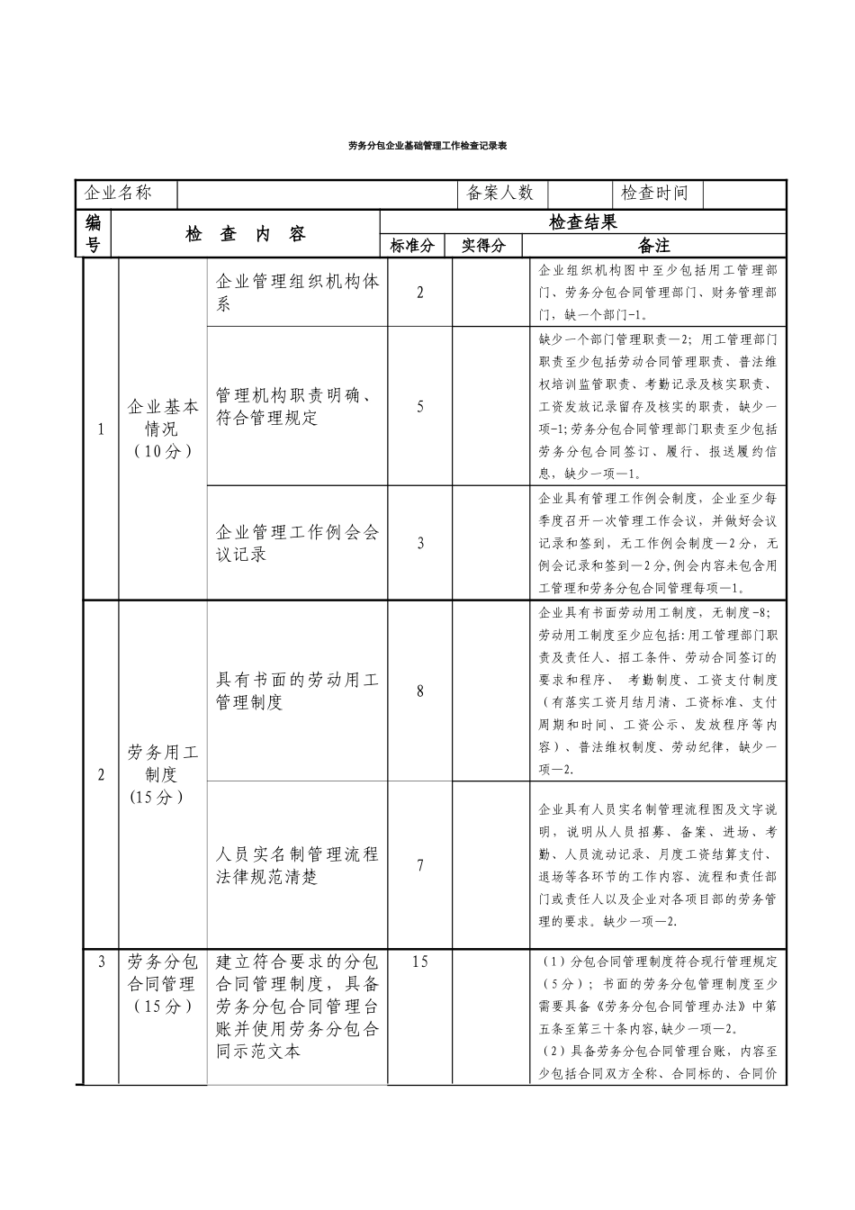 劳务分包企业基础管理工作检查记录表_第1页