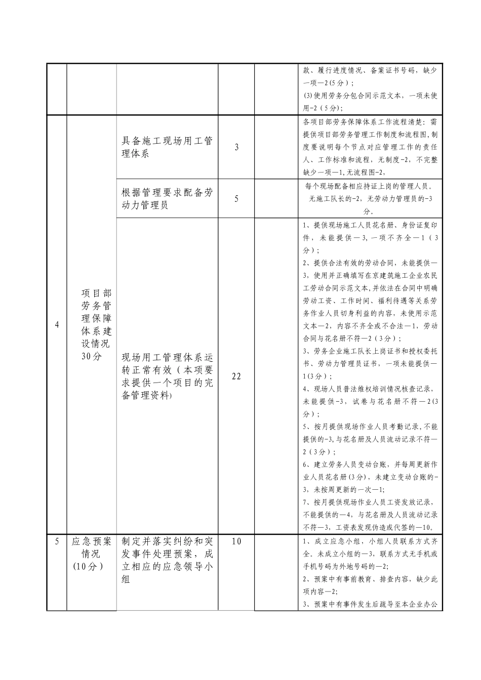劳务分包企业基础管理工作检查记录表_第2页