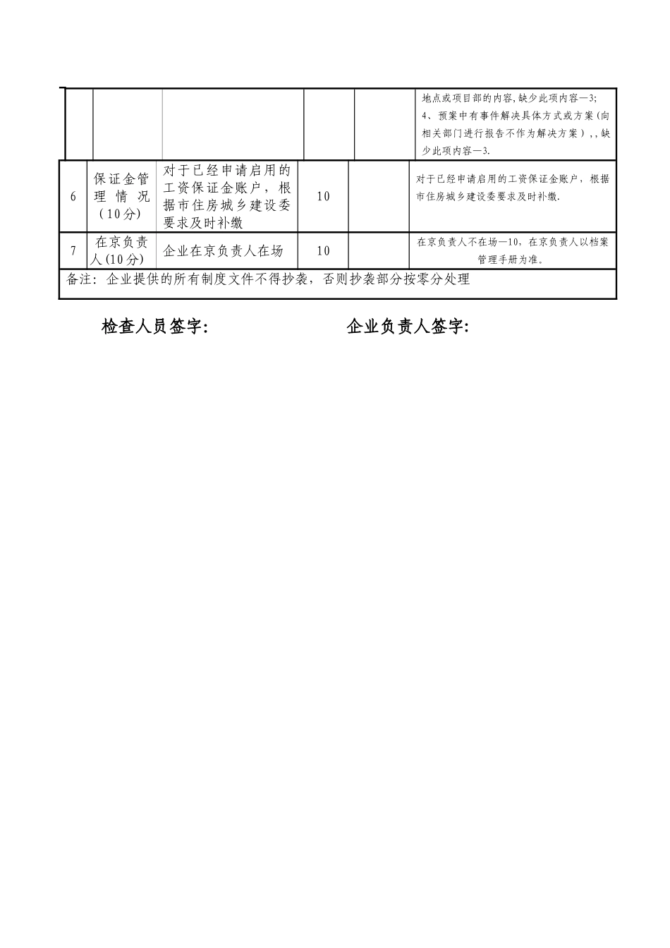 劳务分包企业基础管理工作检查记录表_第3页