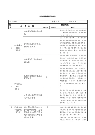 劳务分包企业基础管理工作检查记录表