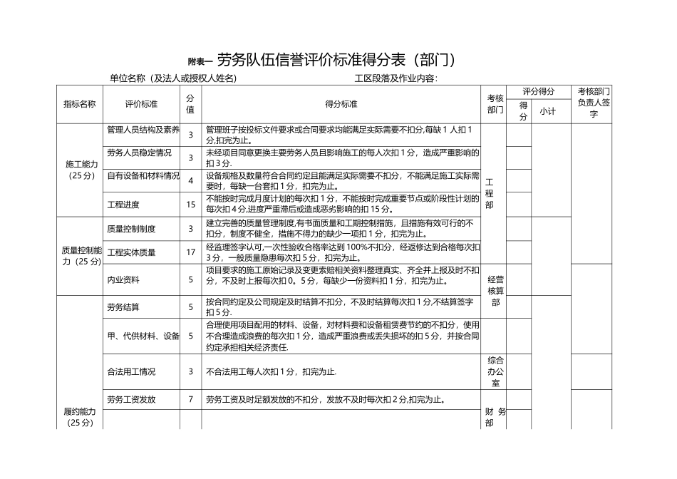 劳务分包管理制度72232_第3页