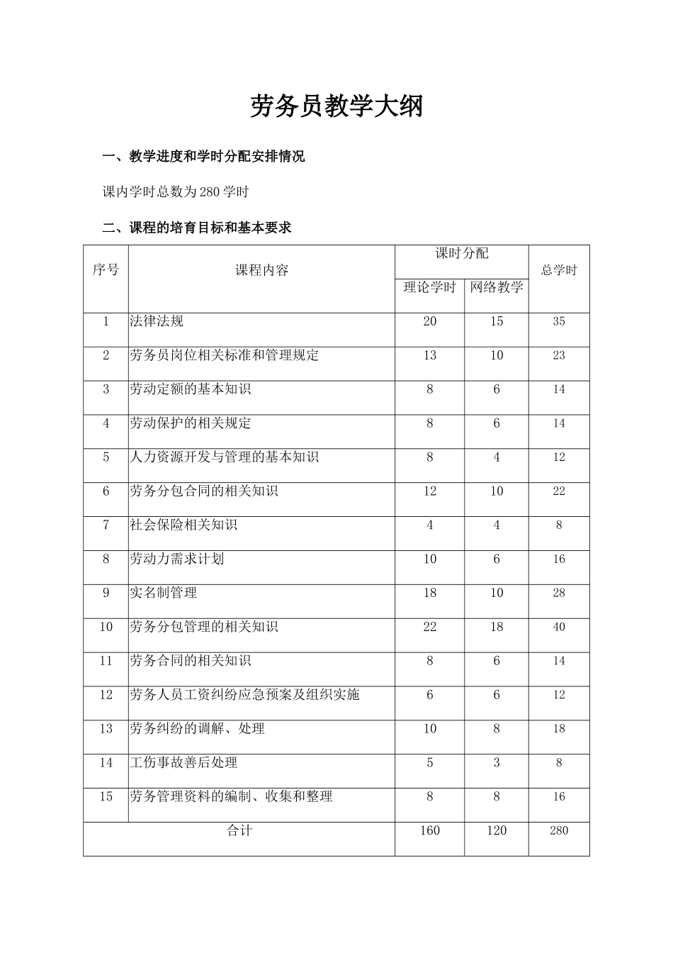 劳务员培训考核大纲_第1页