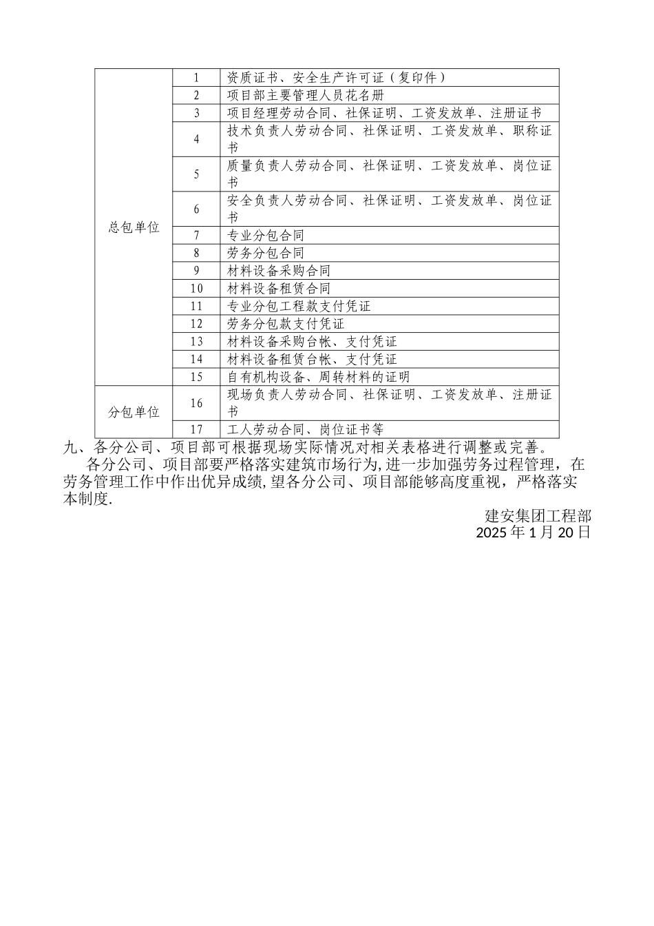 劳务工人实名制管理制度_第3页