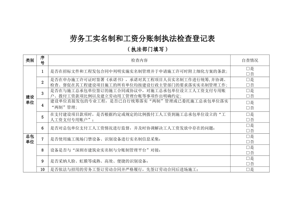 劳务工实名制和工资分账制执法检查登记表_第1页
