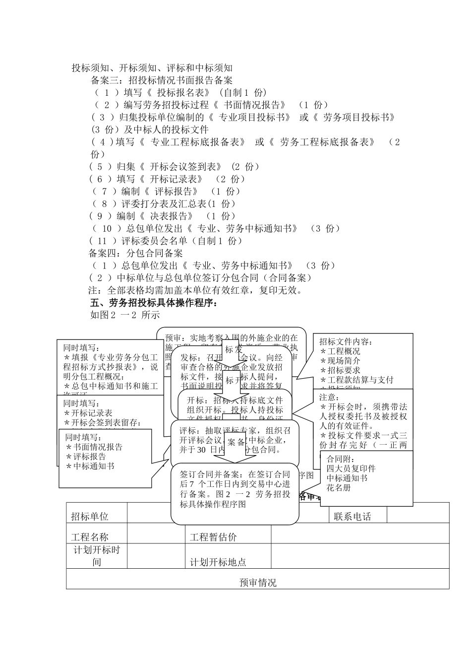 劳务招投标工作流程_第2页
