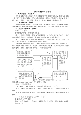 劳务招投标工作流程