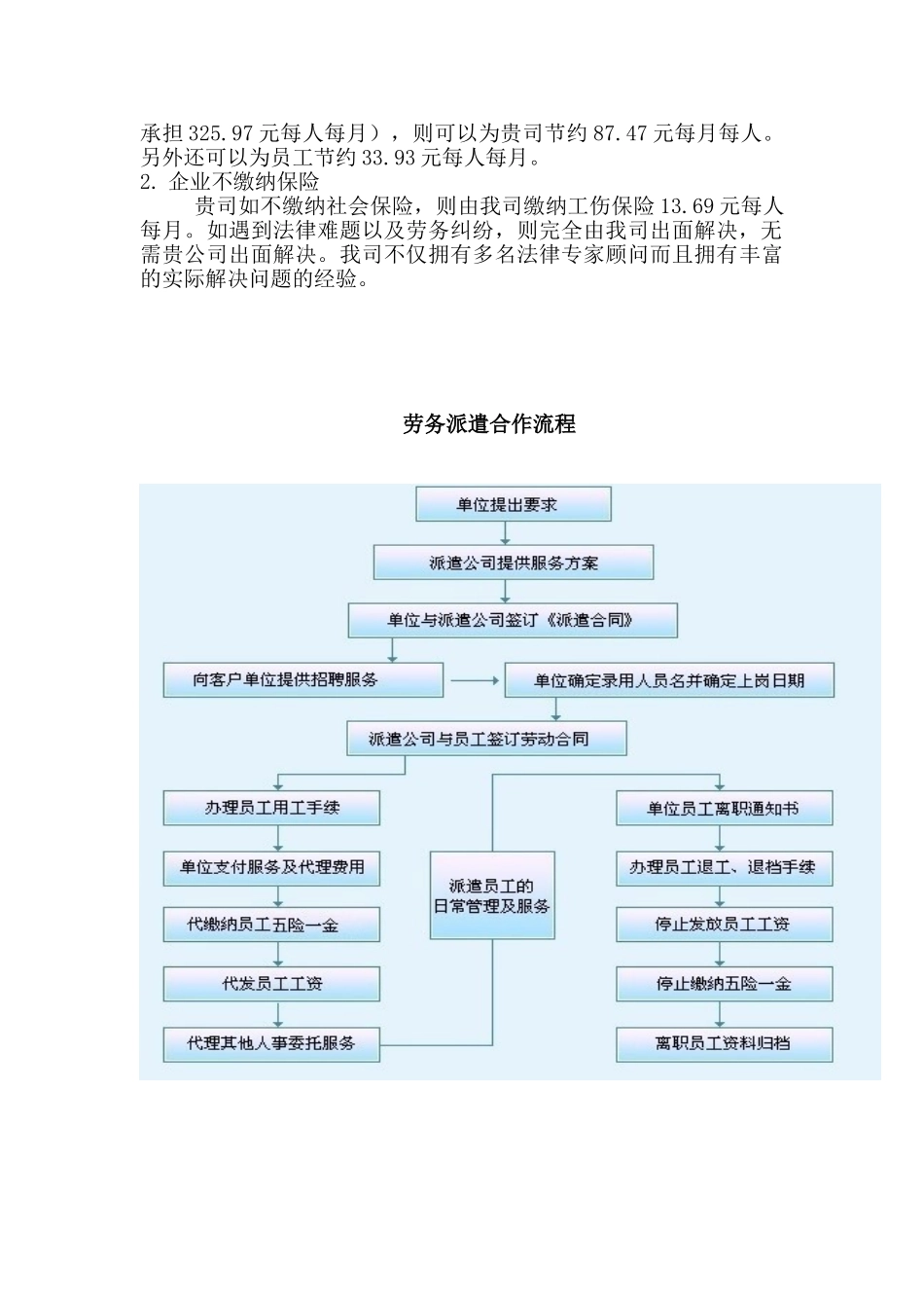 劳务派遣优势和流程_第2页
