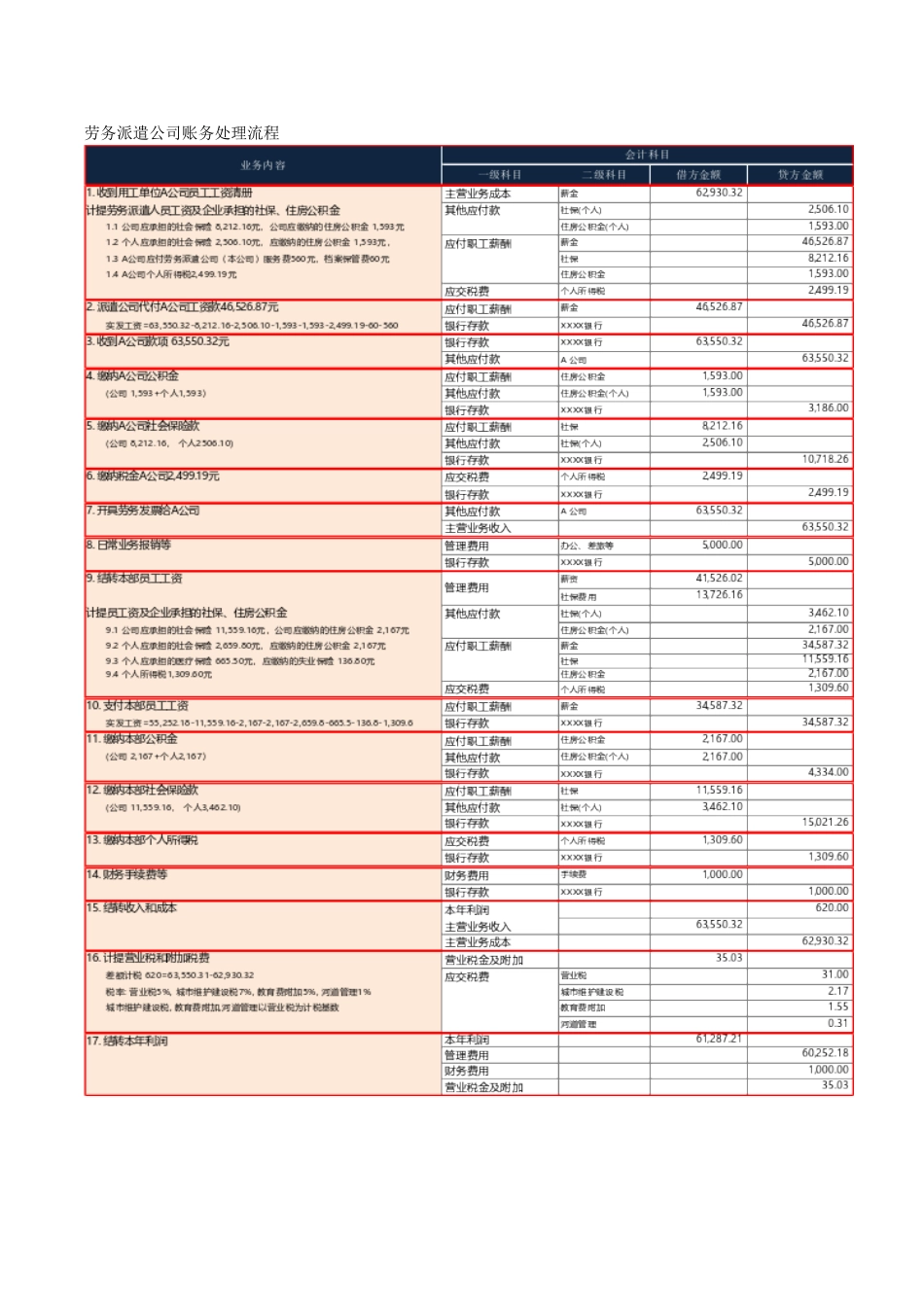 劳务派遣公司账务处理流程_第1页