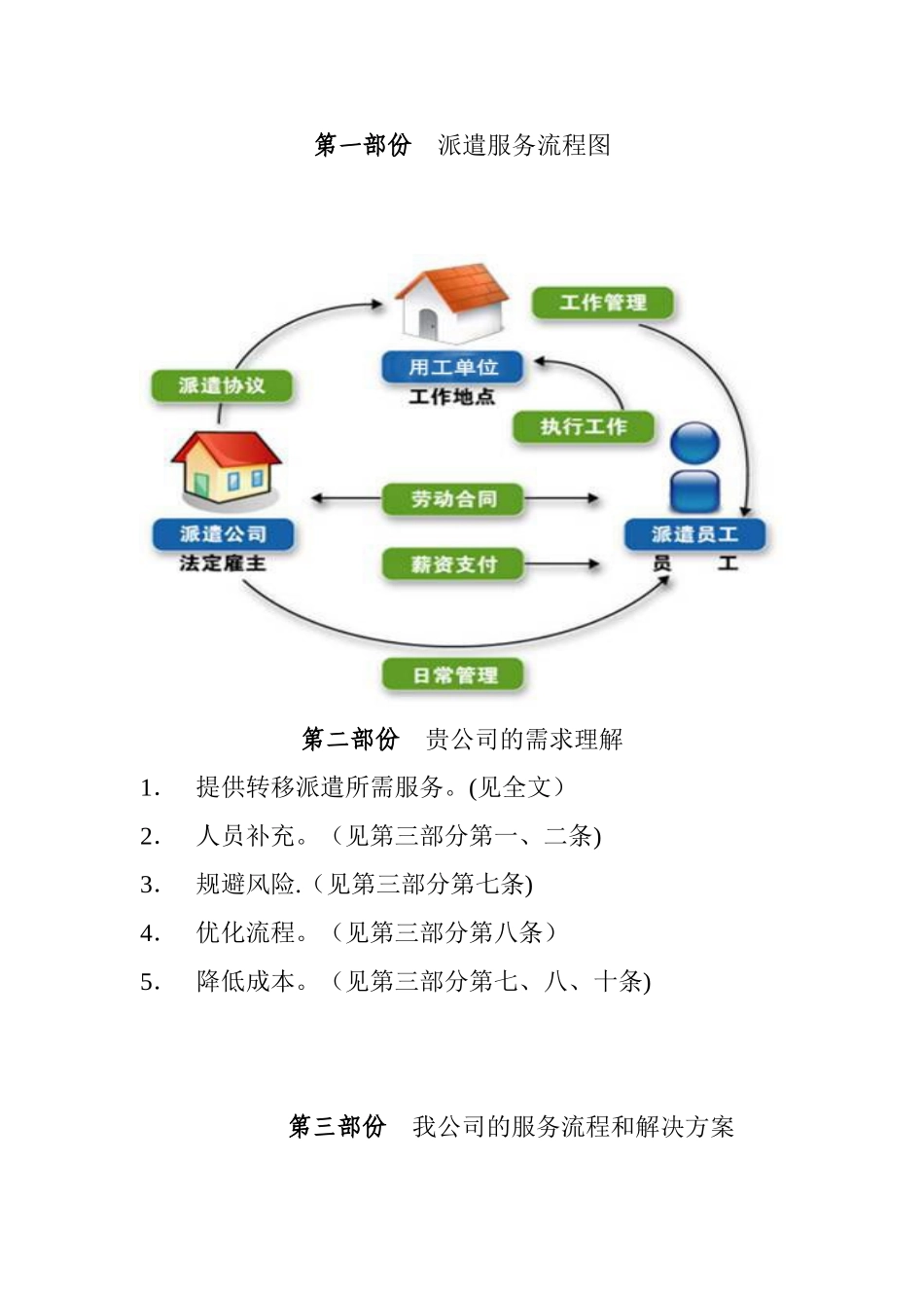 劳务派遣服务方案92757_第2页