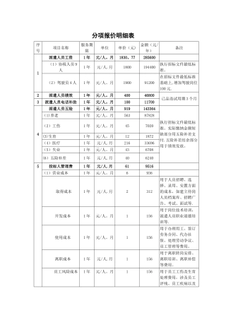 劳务派遣标书分项报价明细表