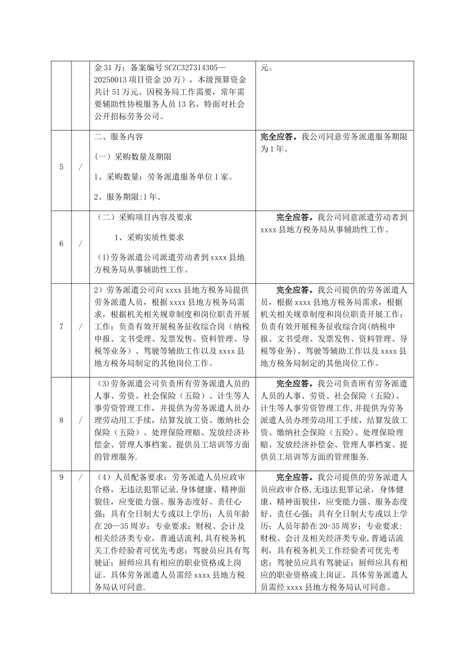 劳务派遣标书商务应答表_第2页