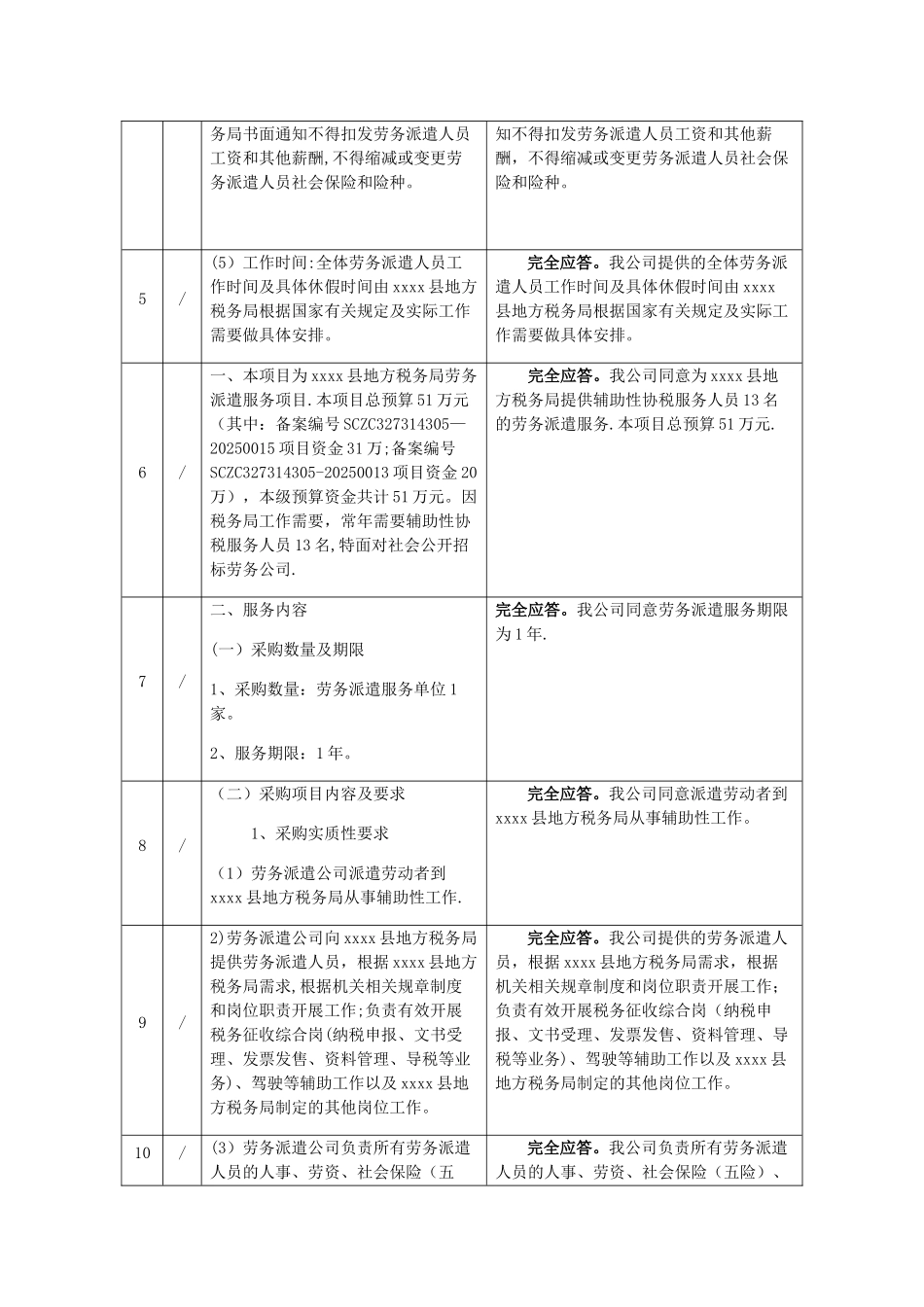 劳务派遣标书服务应答表_第2页