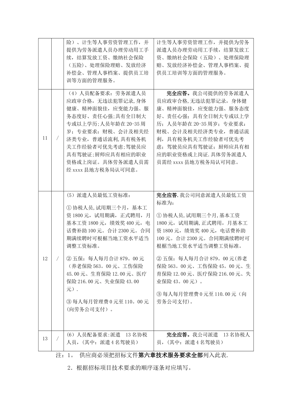 劳务派遣标书服务应答表_第3页