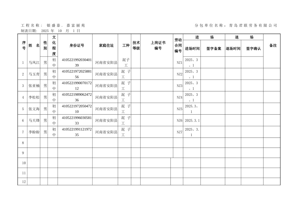 劳务管理表格最新_第2页