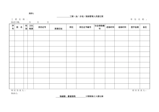 劳务管理表格最新