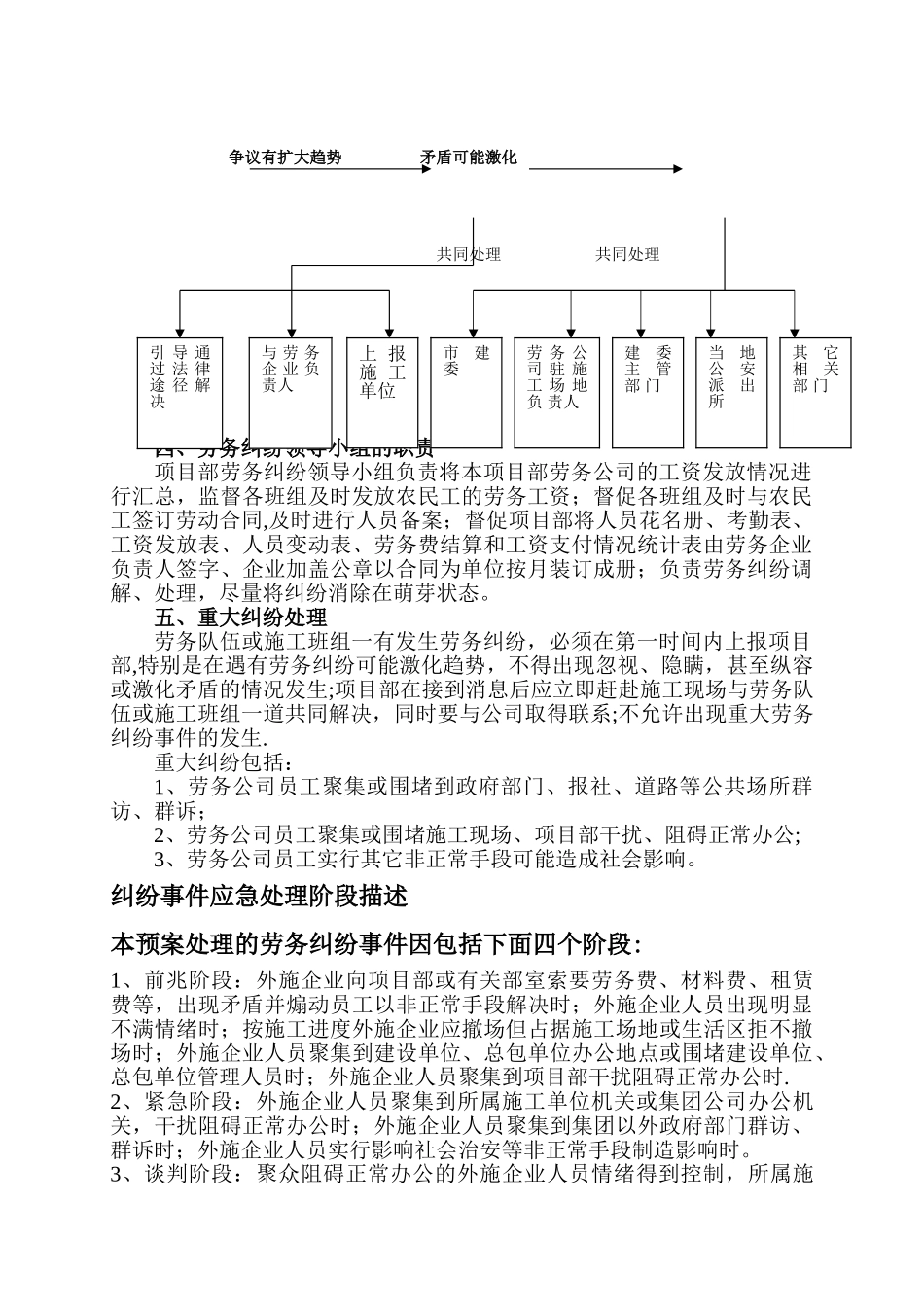 劳务纠纷处理应急预案最终版22_第3页