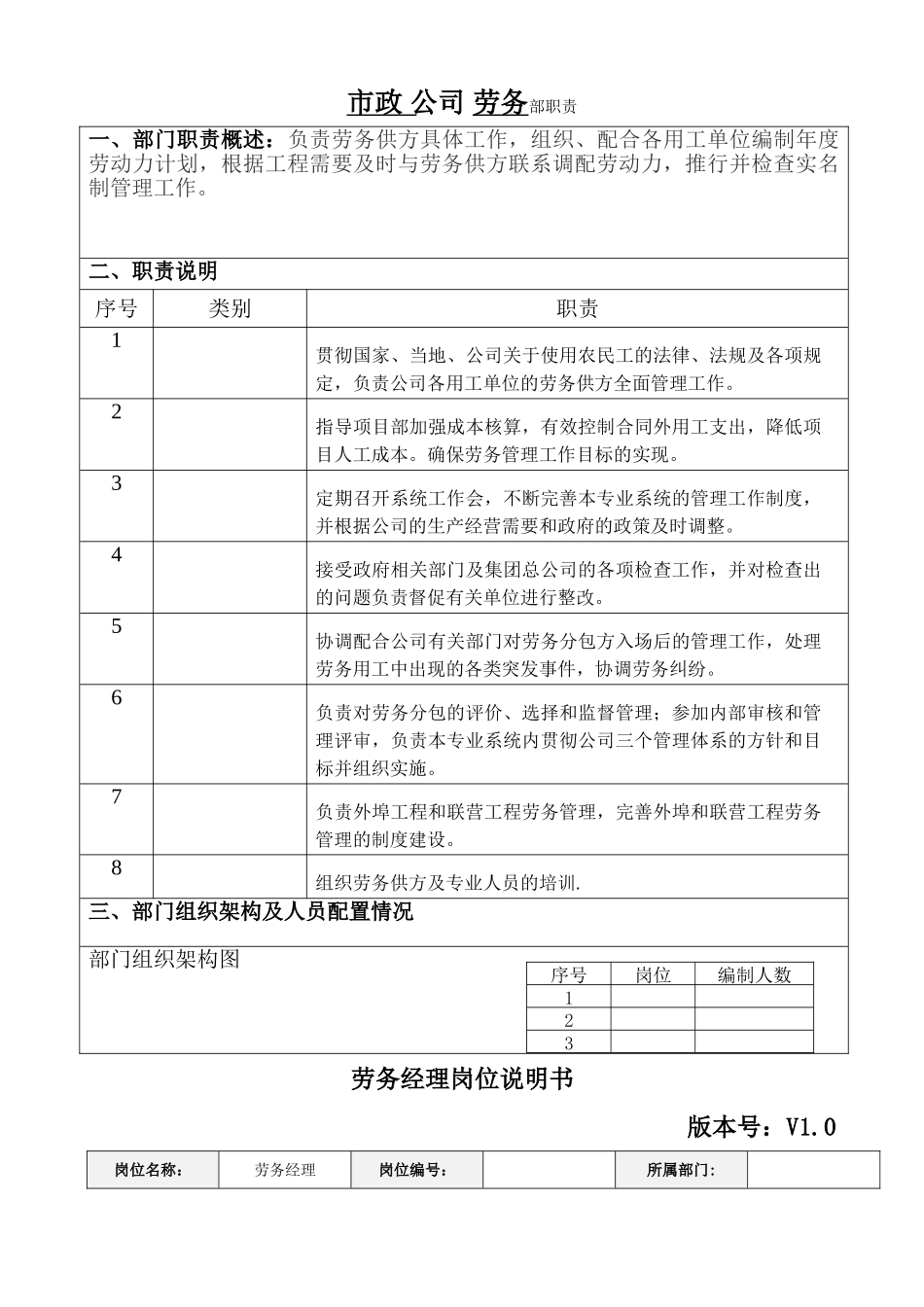 劳务部岗位说明书_第1页