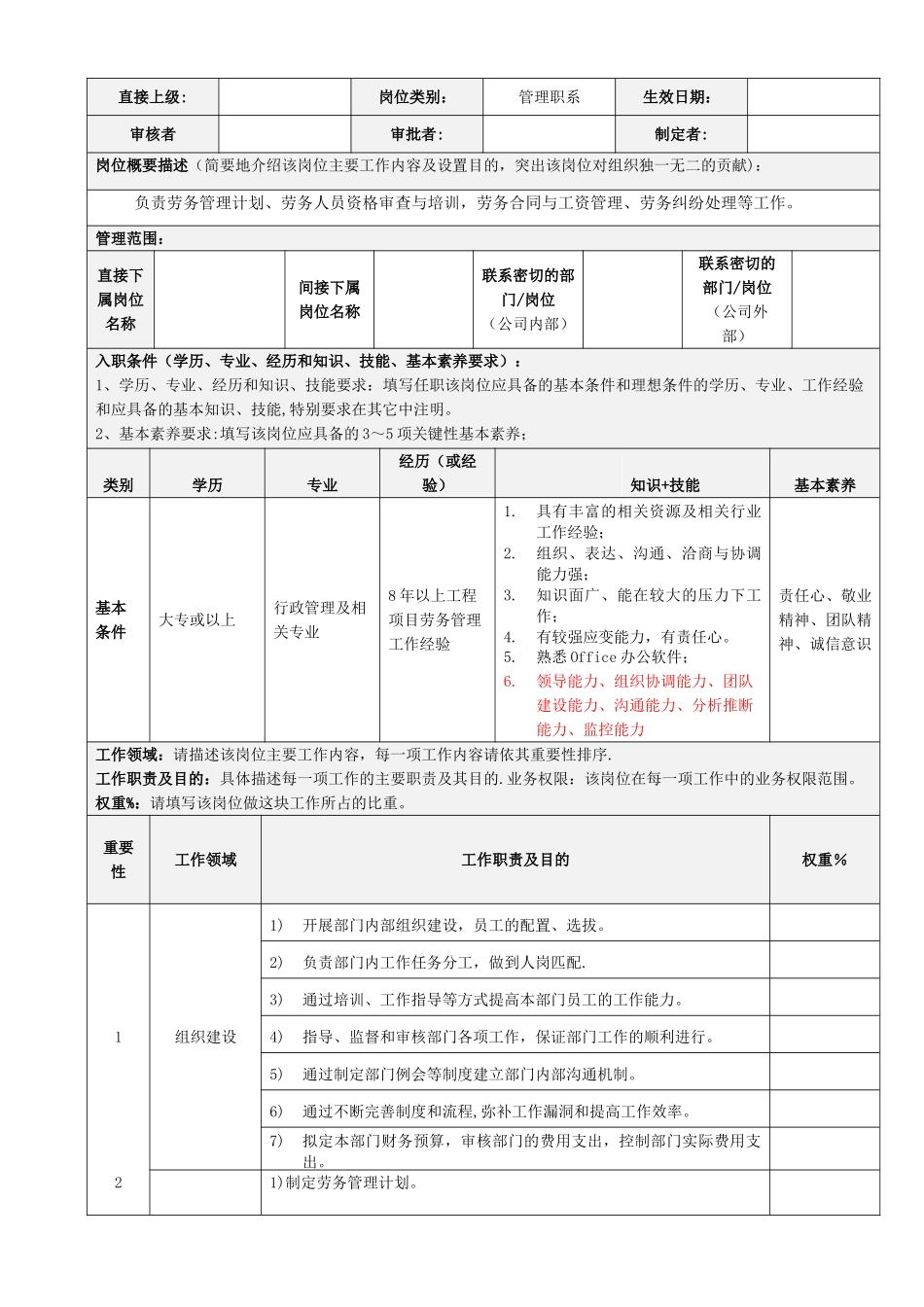 劳务部岗位说明书_第2页