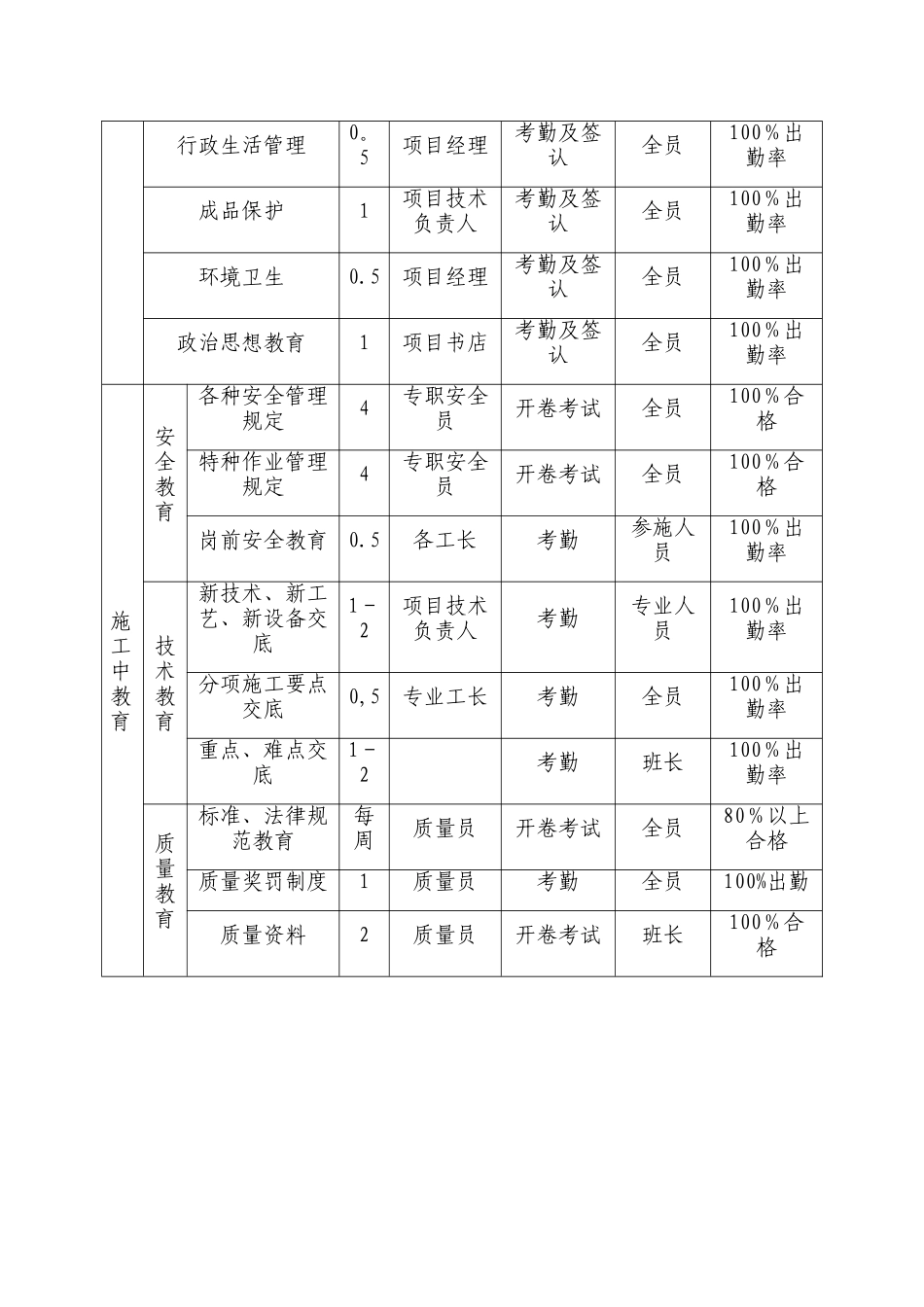 劳务队伍的培训教育方案_第2页