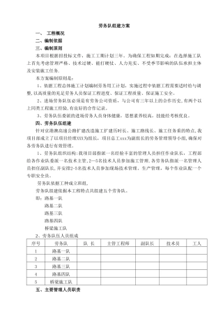 劳务队组建方案
