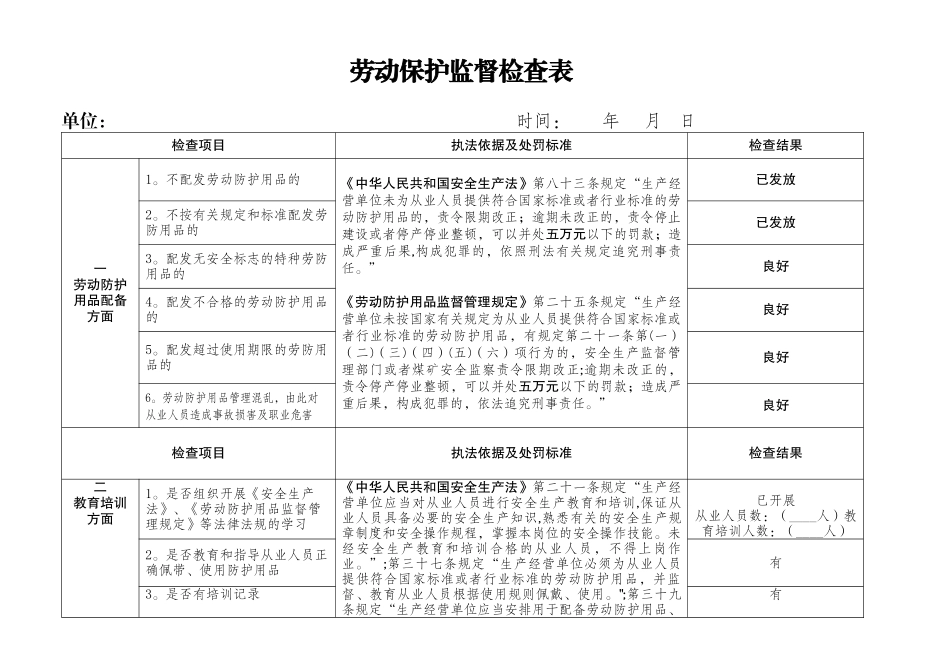 劳动保护监督检查表_第1页
