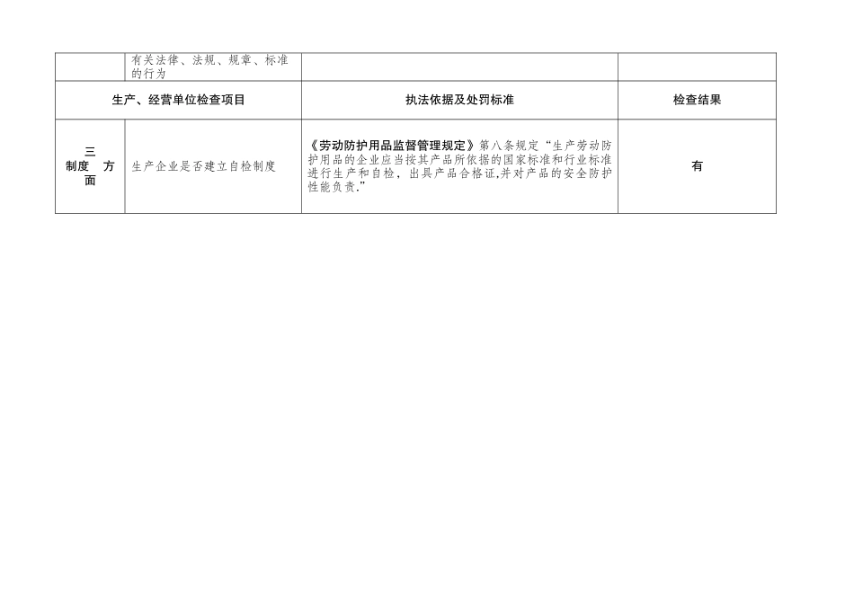 劳动保护监督检查表_第3页