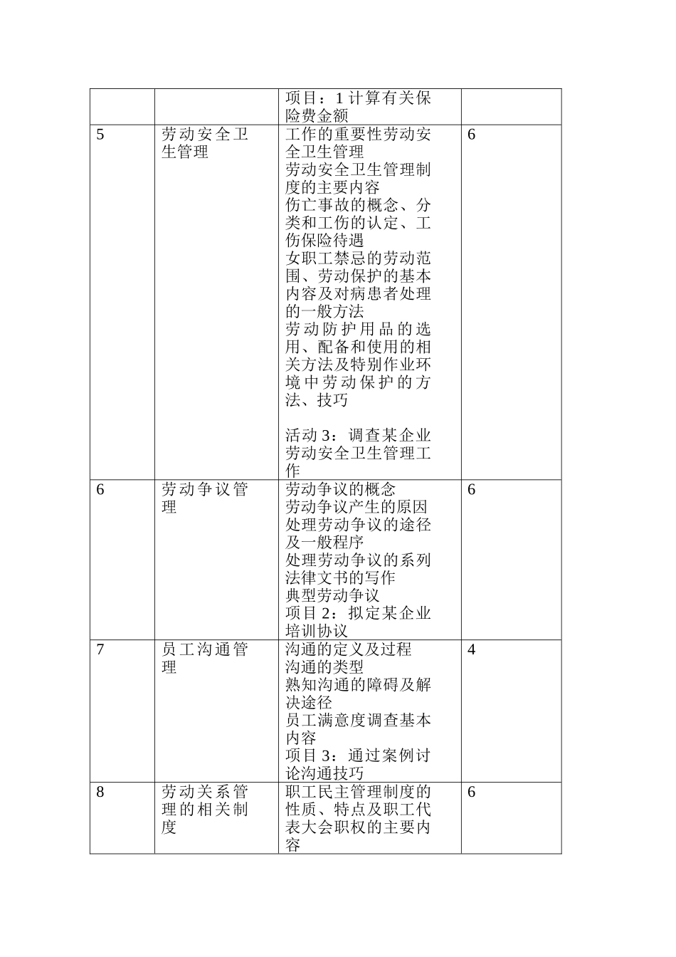 劳动关系管理课程标准_第3页