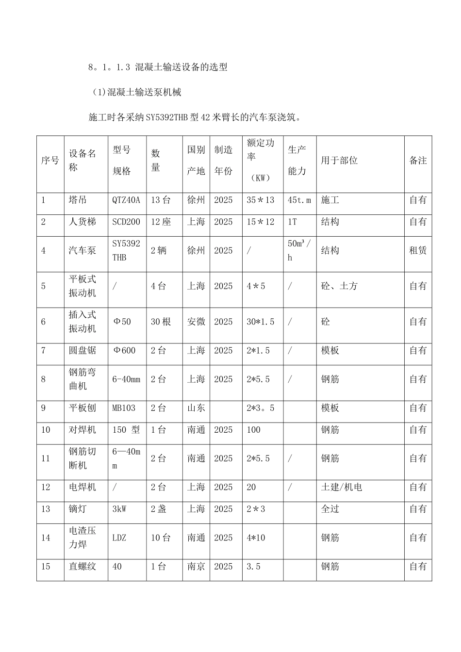 劳动力、-机械设备和材料投入计划_第2页