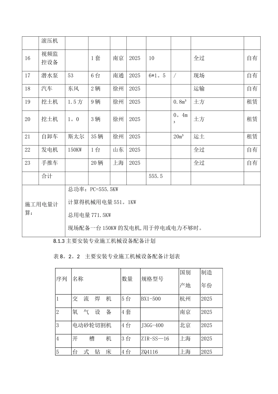 劳动力、-机械设备和材料投入计划_第3页