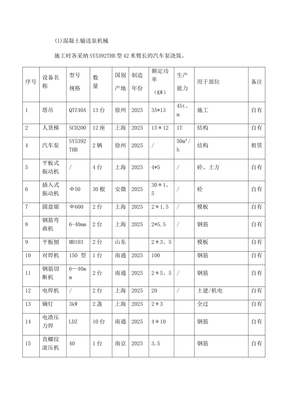劳动力、-机械设备和材料投入计划_第2页